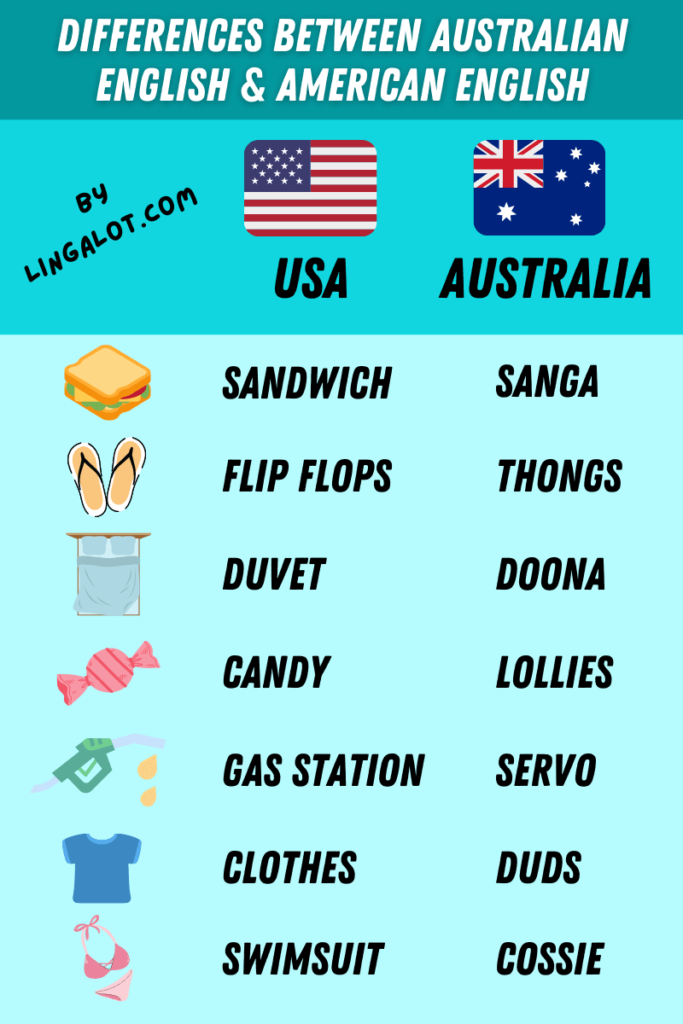 Is Australian A Language The Languages Of Australia Explained Lingalot